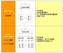 LED路燈工程,明緯電源產(chǎn)品或解決方案有哪些?
